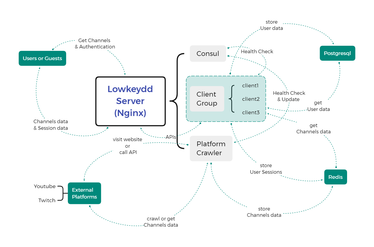 Project - Lowkeydd's Server